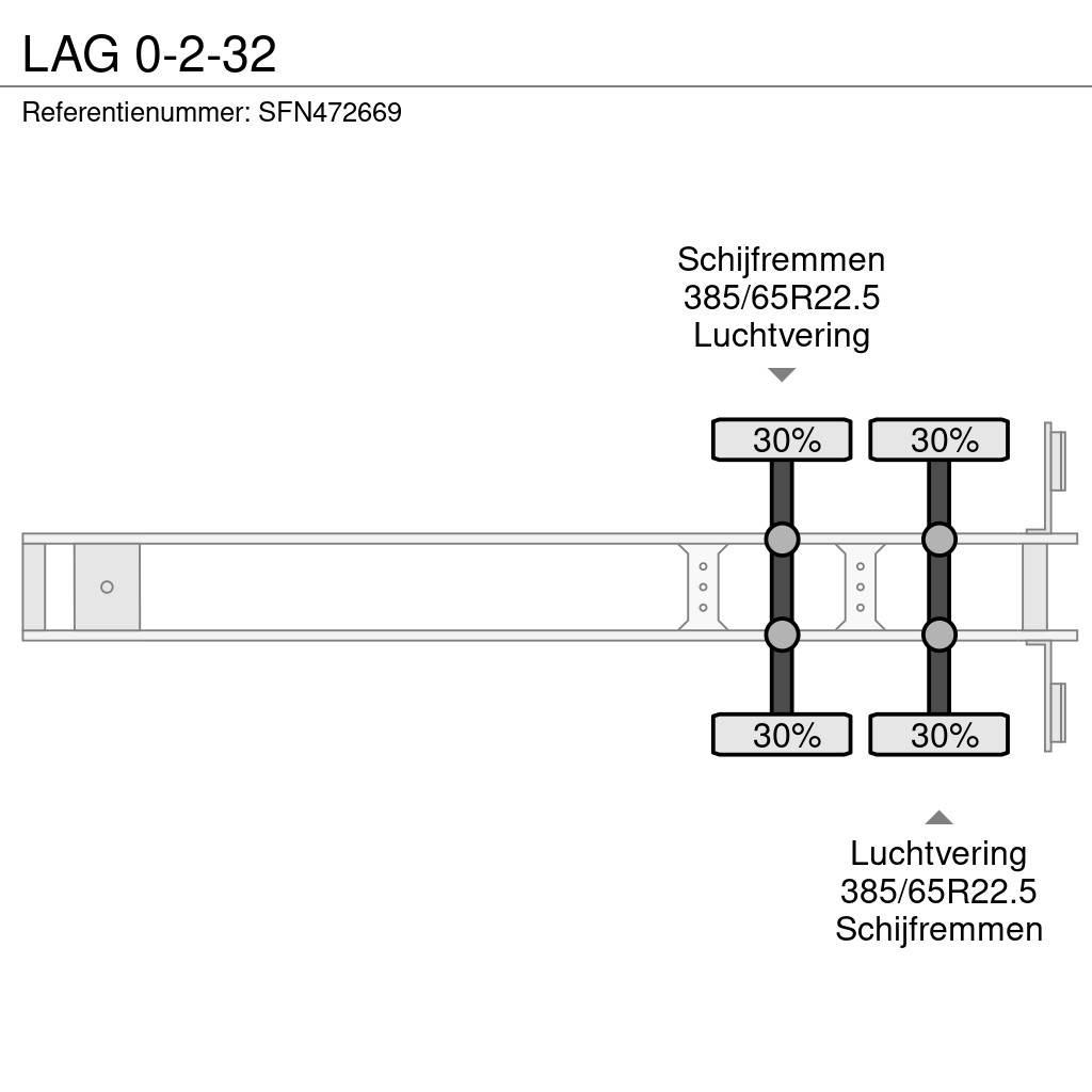 LAG 0-2-32 Camion cu semi-remorca cu incarcator