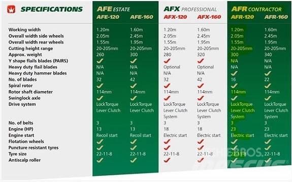 Wessex AFR 120 Utilaje întreţinere terenuri - Altele