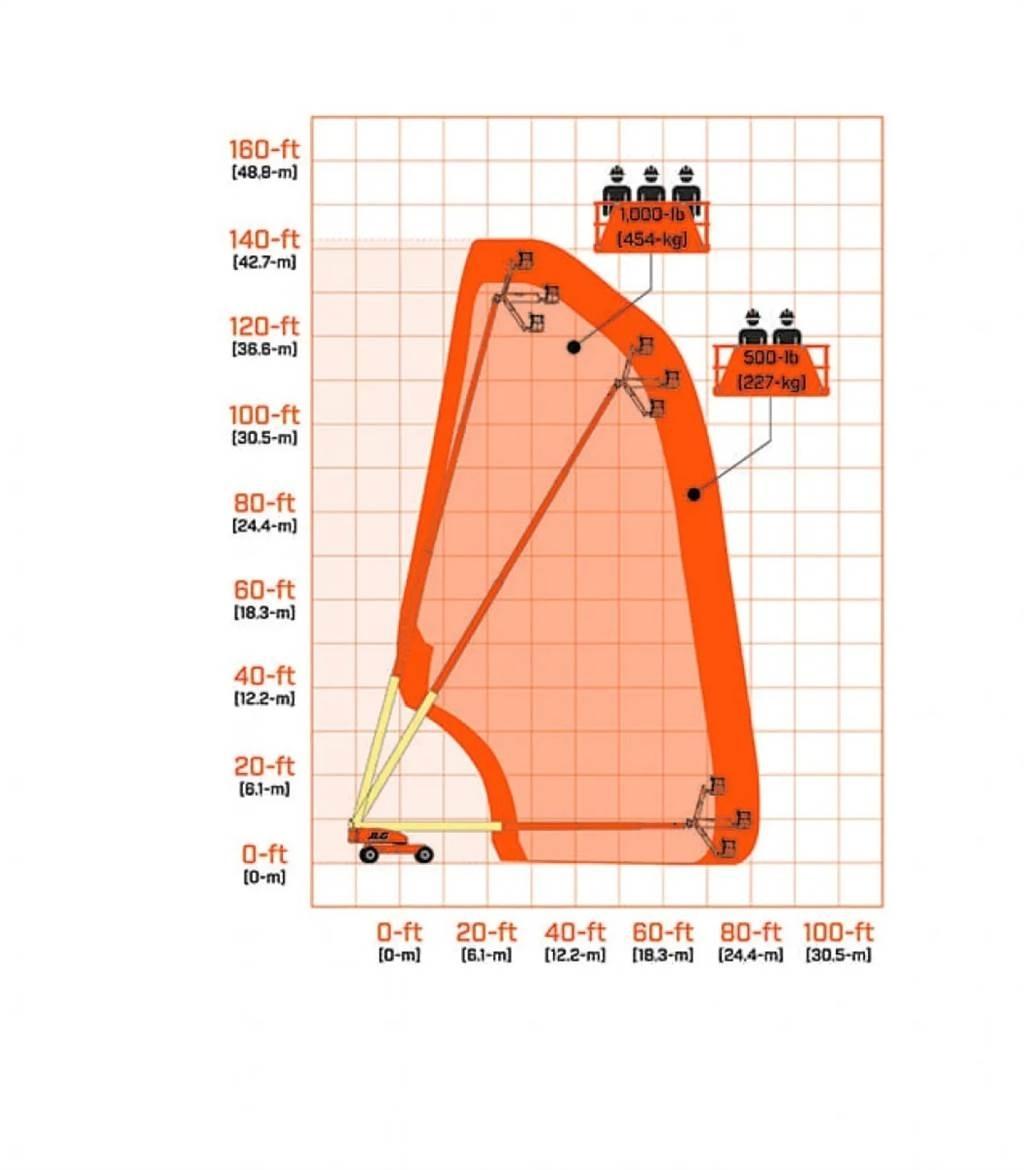 JLG 1350SJP Stivuitoare - Altele