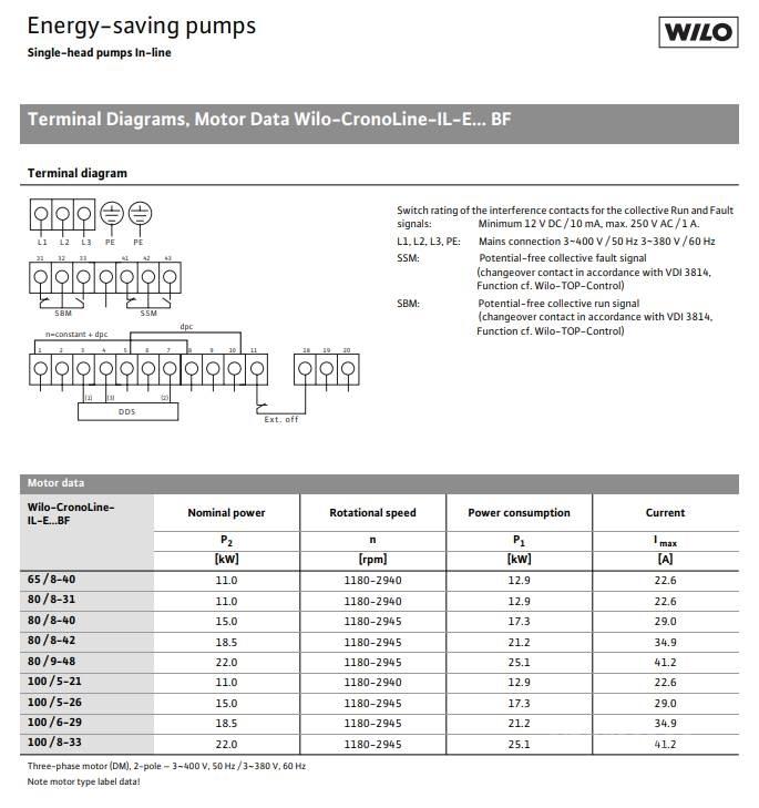  WILO IL-E100/6-29BF PUMPE Pompa de apa