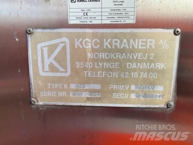 Kroll K250 Macarale turn