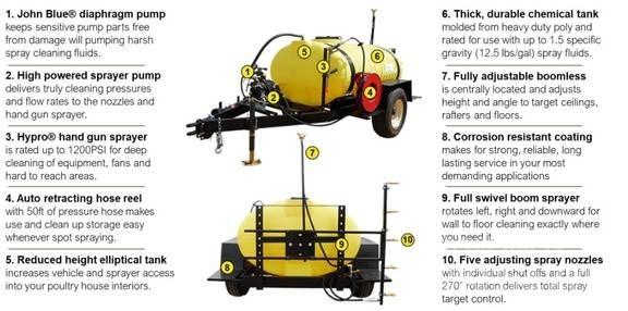 John Deere TS500 Tractoare agricole sprayers