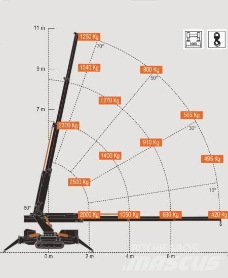 BG Lift M250-E Mini macarale