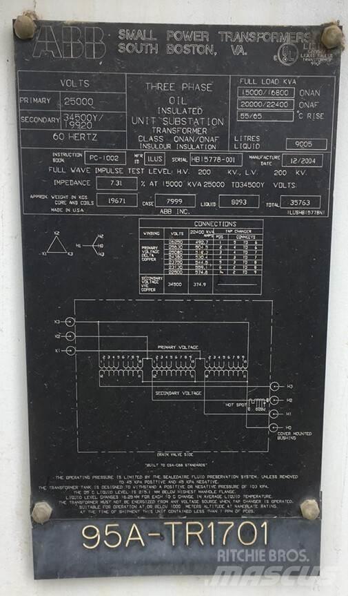 ABB  Utilaje construcții - Altele