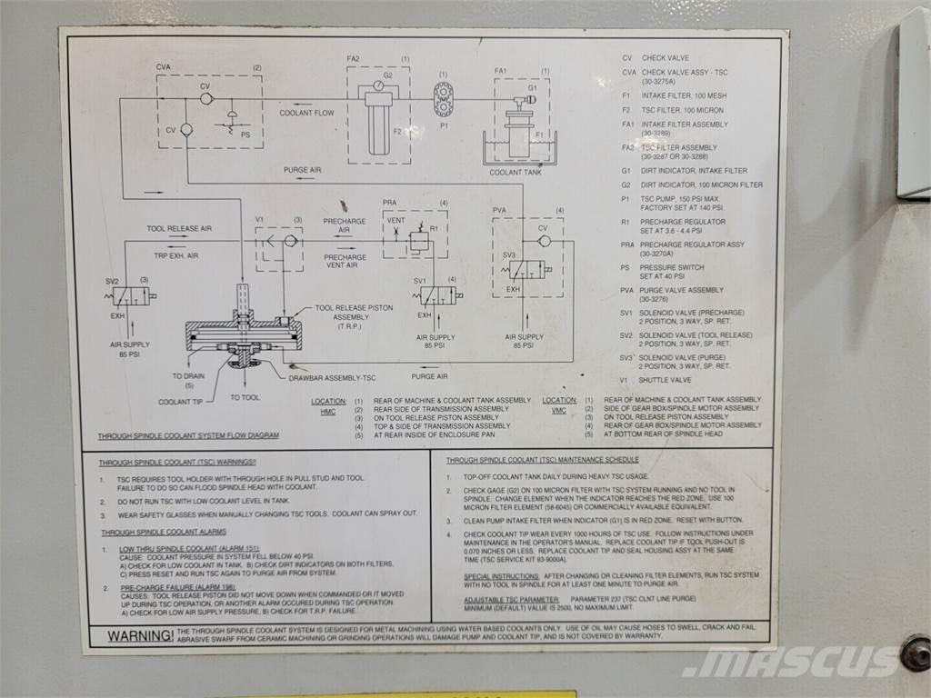 Haas VF-4 Utilaje construcții - Altele