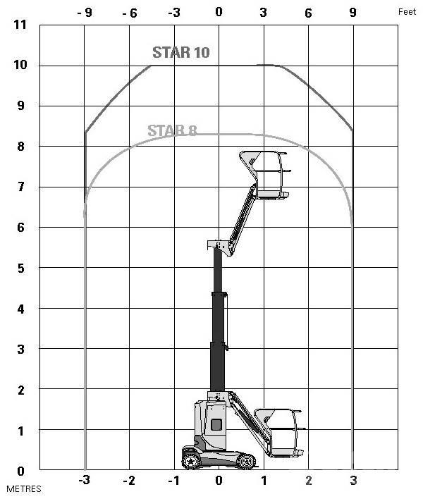 Haulotte Star 10 Nacele cu brat telescopic