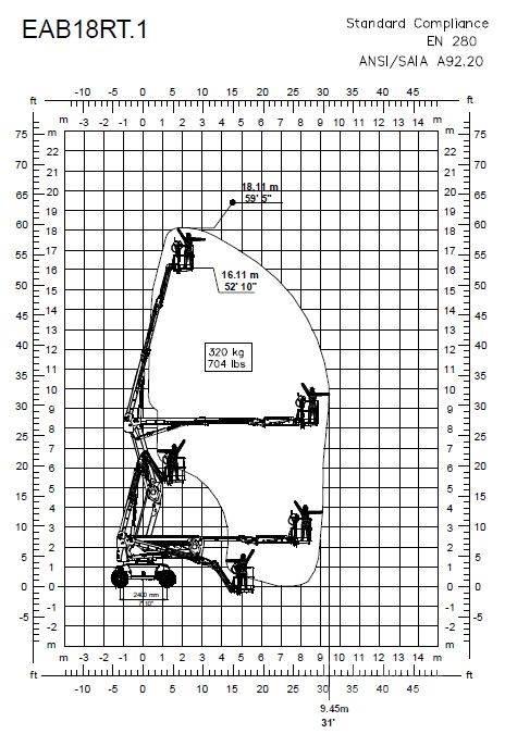 Magni EAB18RT Nacele cu brat articulat