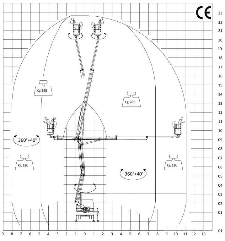 Safi SCA 23 HE Platforme aeriene montate pe camion
