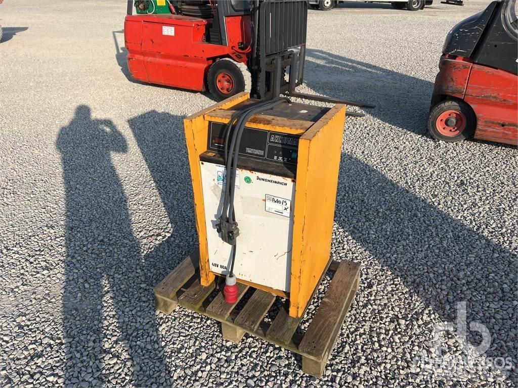  (Inoperable) Utilaje construcții - Altele