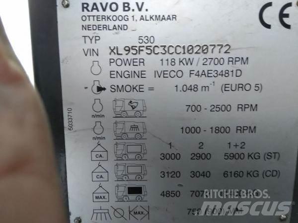 Ravo 530 CD Maturatori