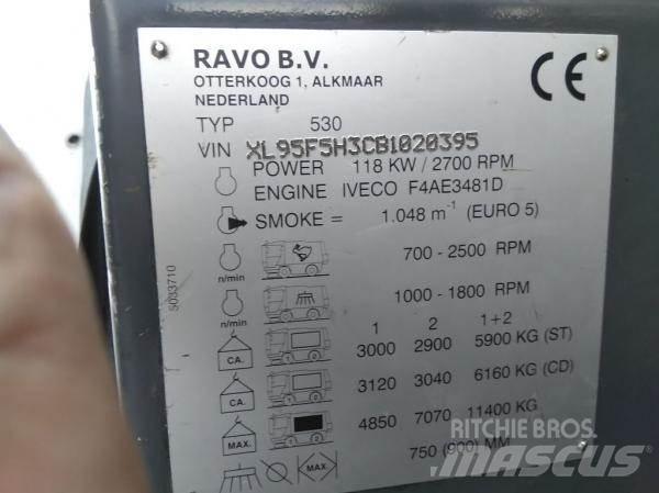 Ravo 530STH Maturatori