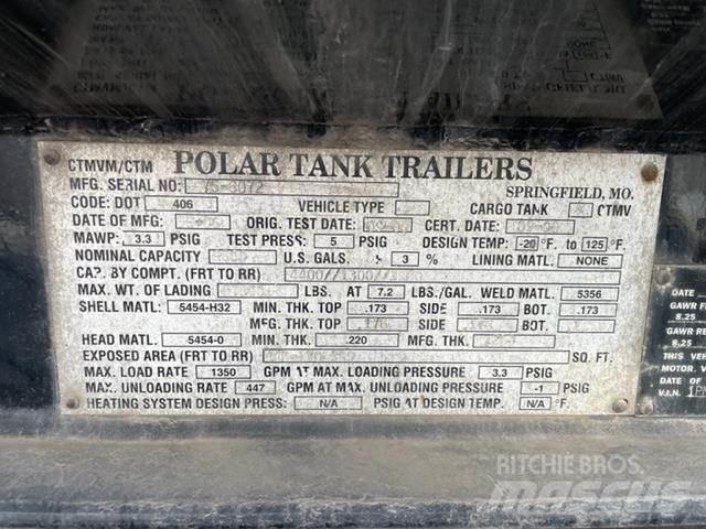 Polar  Utilaje construcții - Altele