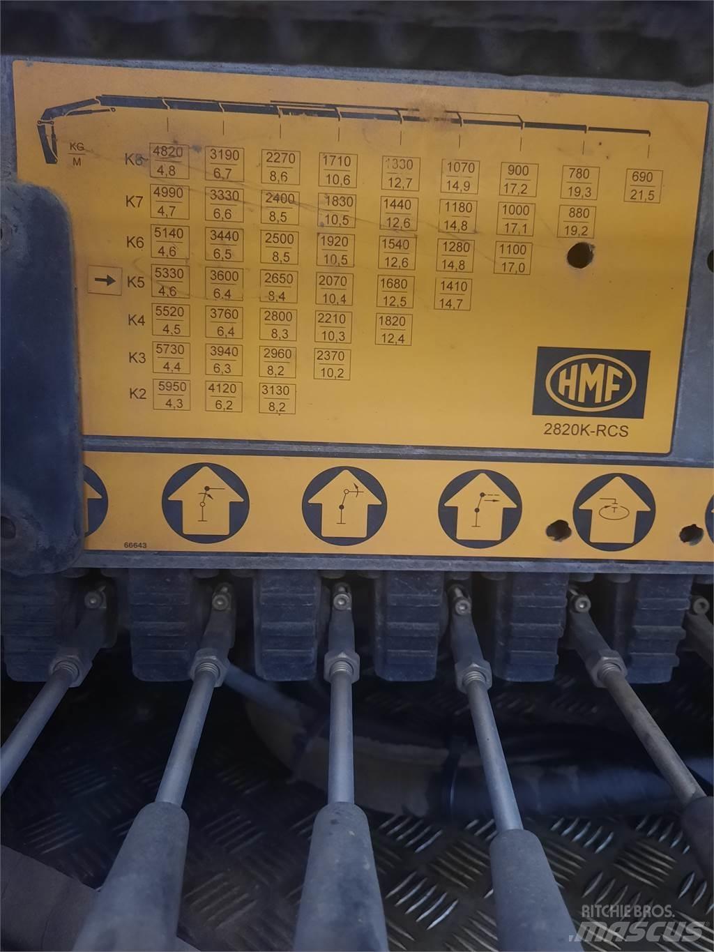 HMF 2820K5 RCS Macarale de încarcat