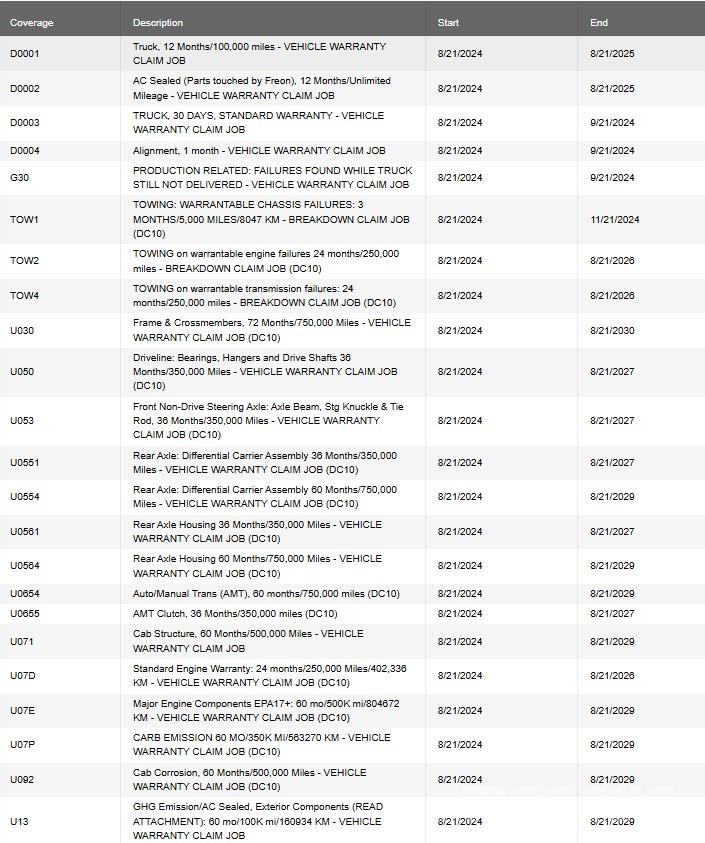 Mack PI64T Autotractoare