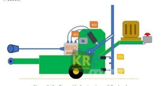  Overige GPS Utilaje agricole - Altele