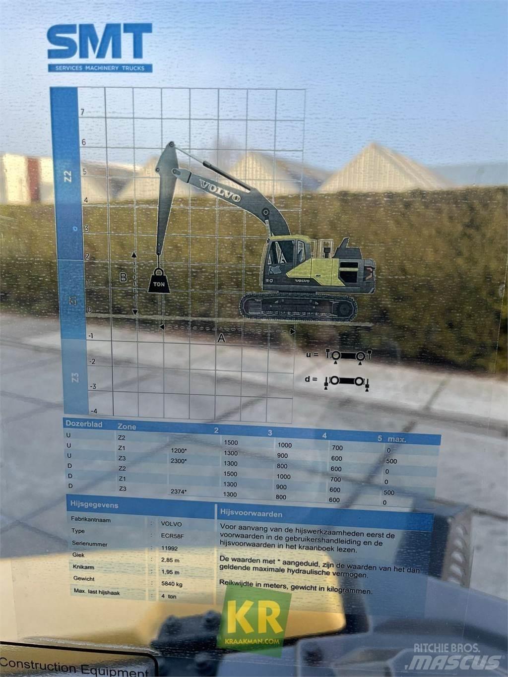 Volvo ECR58F Excavatoare pe șenile
