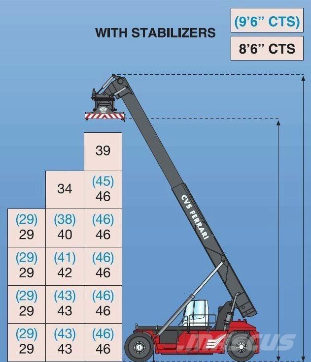CVS Ferrari F500RS6 S Stivuitoare Telescopice Rotative