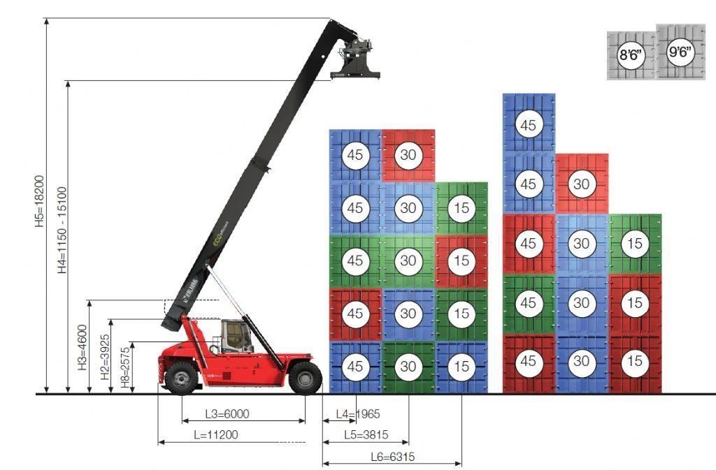 Kalmar DRG450-60S5ME Stivuitoare Telescopice Rotative