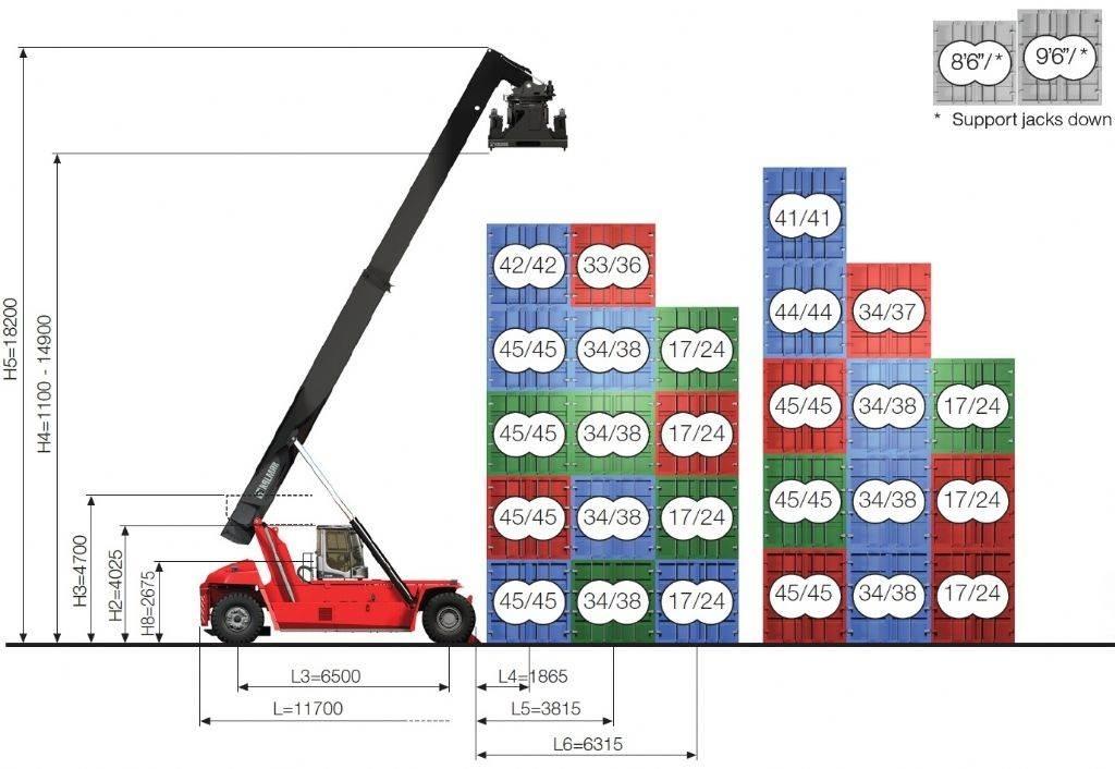 Kalmar DRG450-65C5XS Stivuitoare Telescopice Rotative