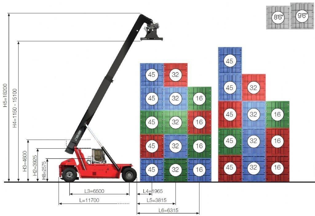 Kalmar DRG450-65S5 Stivuitoare Telescopice Rotative