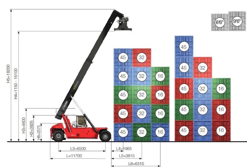 Kalmar DRG450-65S5E Stivuitoare Telescopice Rotative
