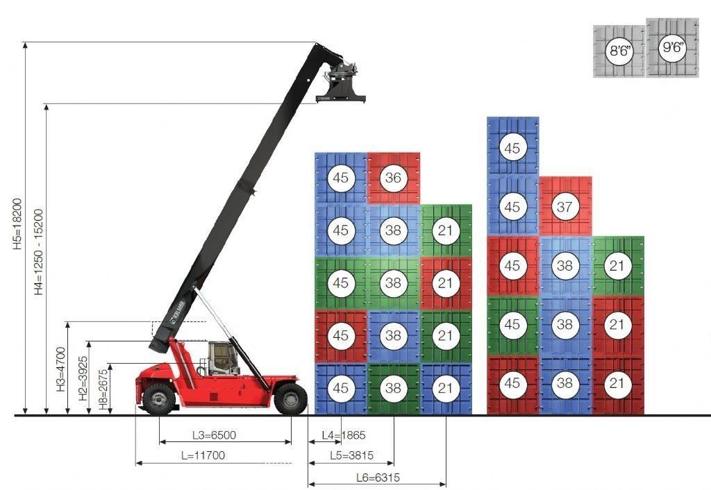 Kalmar DRG450-65S5X Stivuitoare Telescopice Rotative