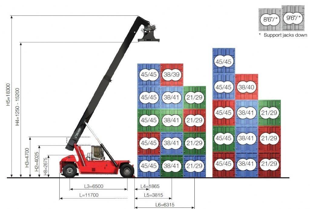 Kalmar DRG450-65S5XS Stivuitoare Telescopice Rotative