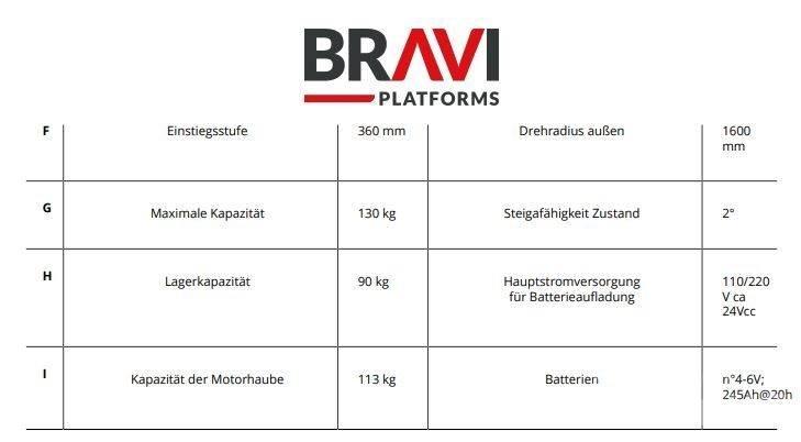 Bravi Sprint TL Ascensoare verticale catarg