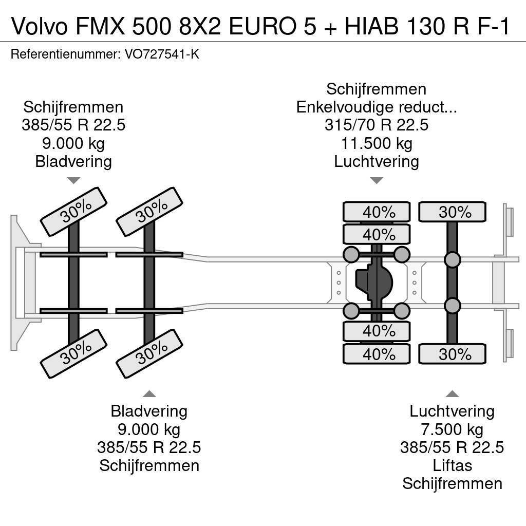 Volvo FMX 500 8X2 EURO 5 + HIAB 130 R F-1 Macara pentru orice teren