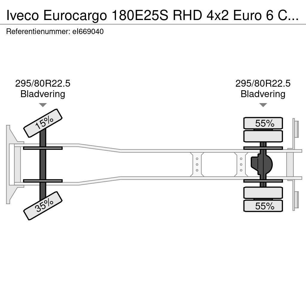 Iveco Eurocargo 180E25S RHD 4x2 Euro 6 Closed box Autocamioane