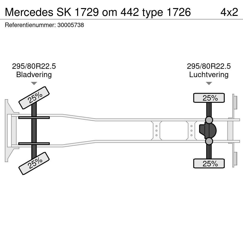 Mercedes-Benz SK 1729 om 442 type 1726 Camion cu control de temperatura