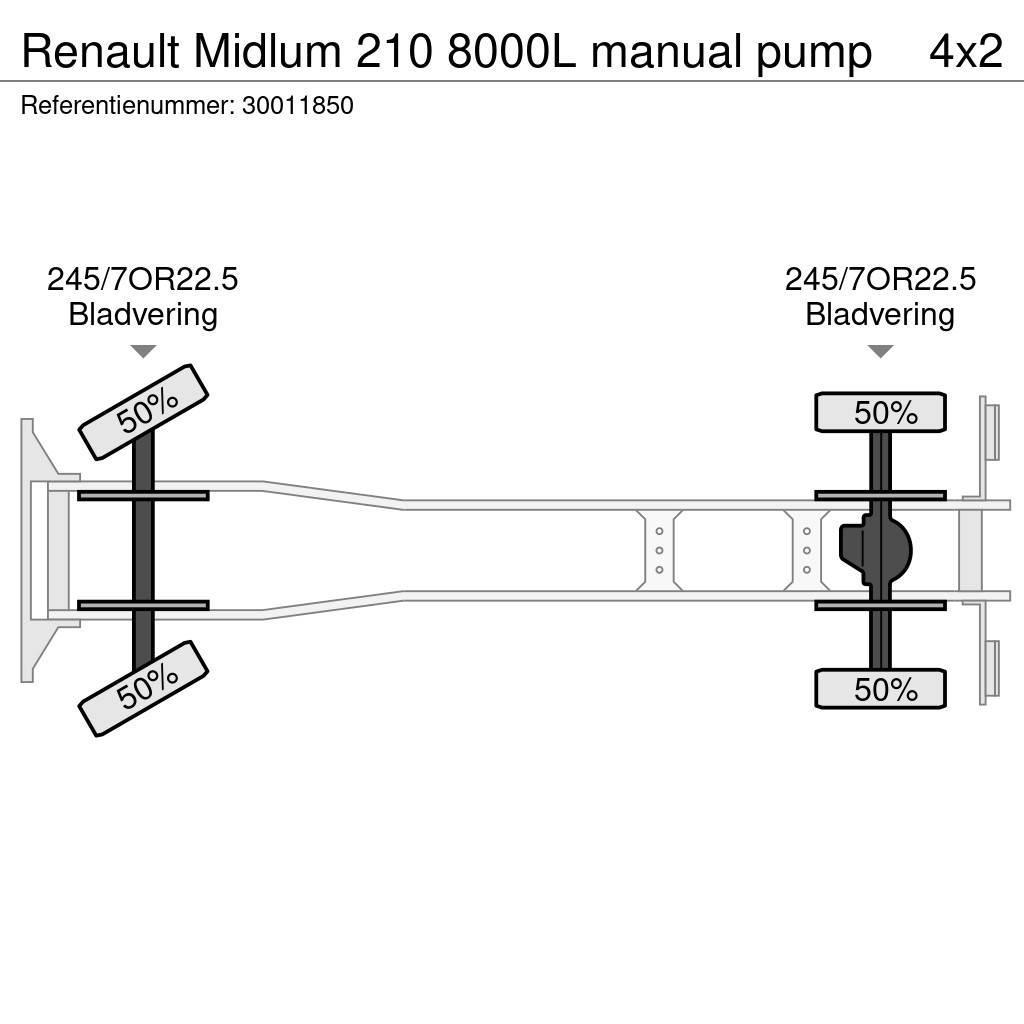 Renault Midlum 210 8000L manual pump Cisterne