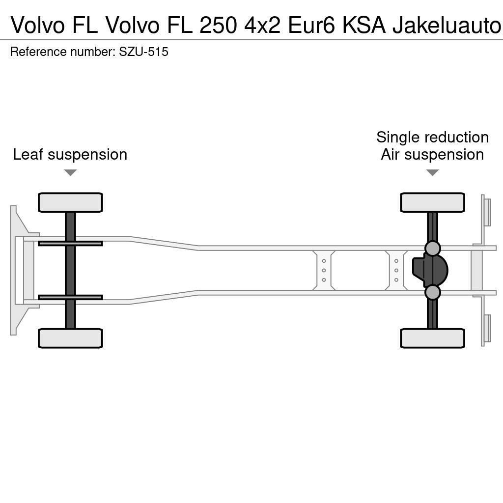 Volvo FL Autocamioane