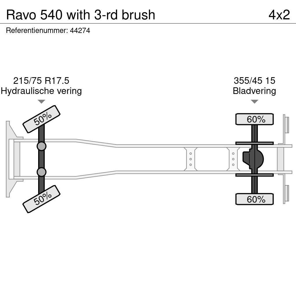 Ravo 540 with 3-rd brush Maturatoare