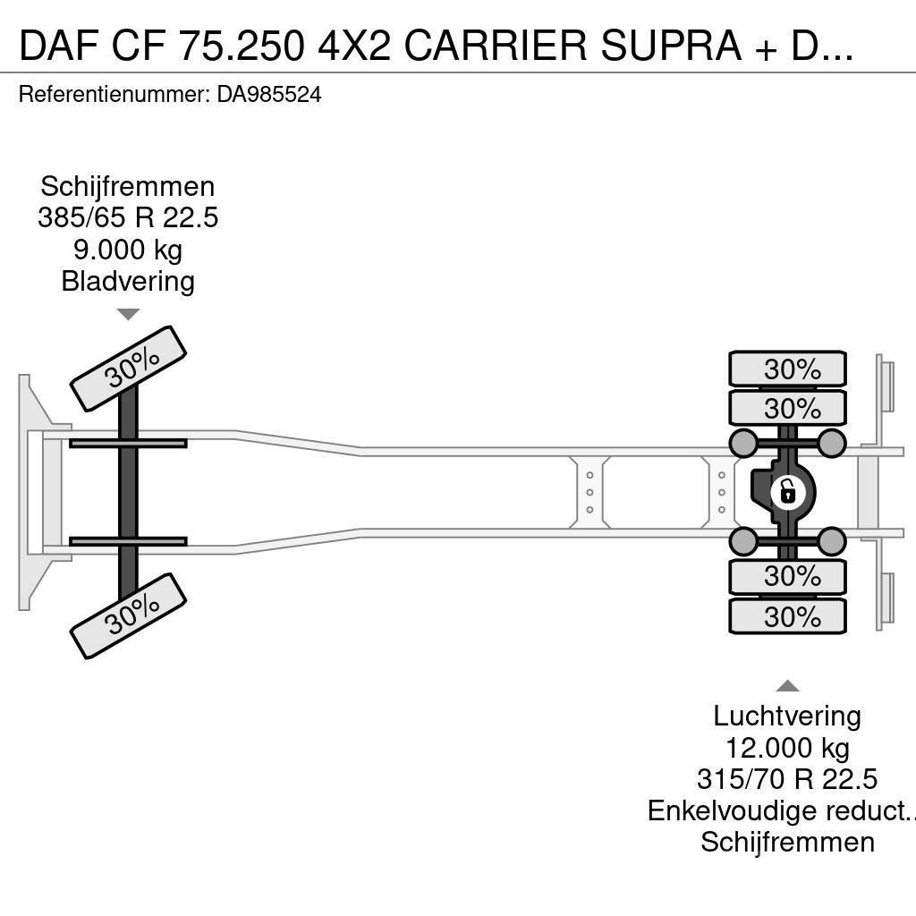 DAF CF 75.250 4X2 CARRIER SUPRA + DHOLLANDIA Camion cu control de temperatura