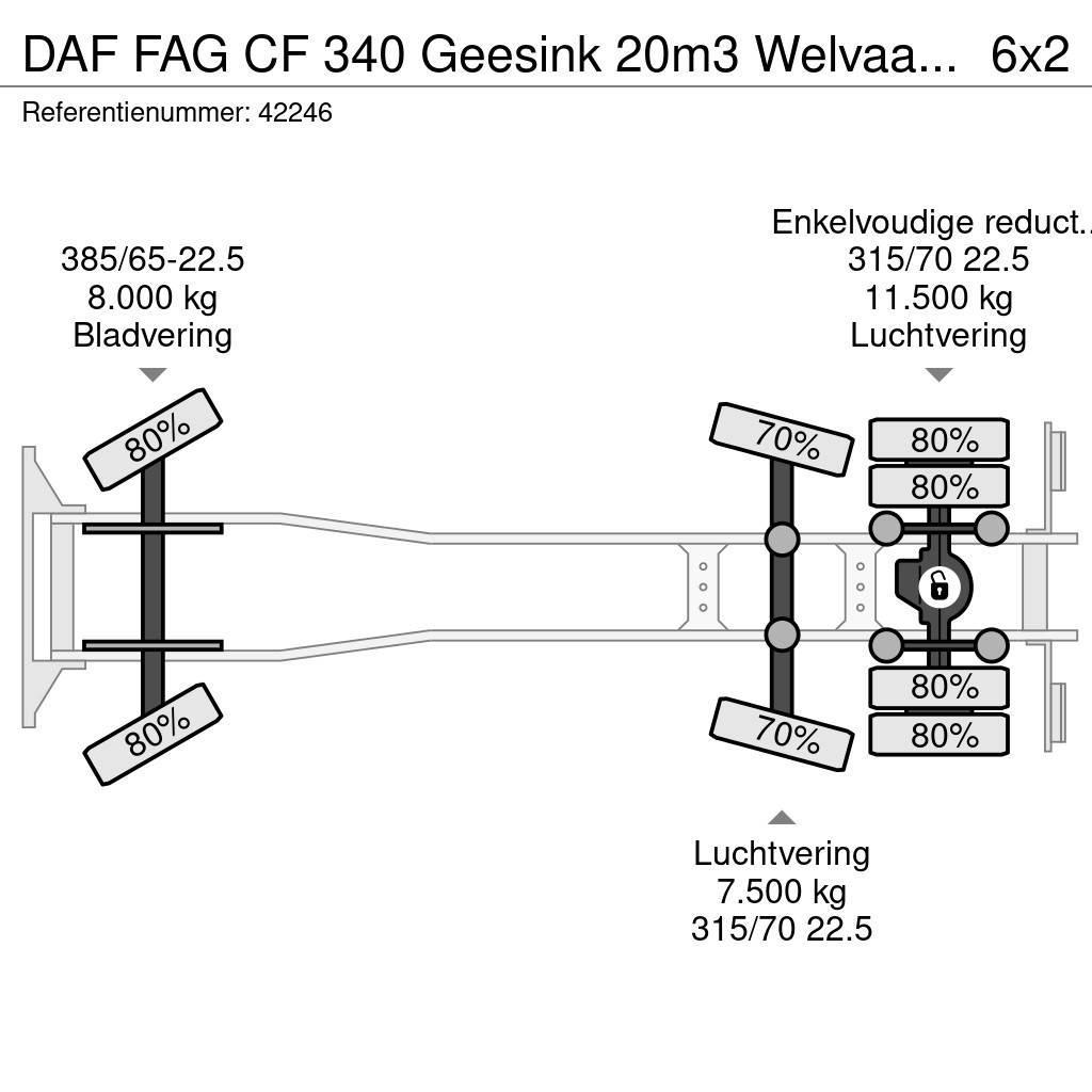 DAF FAG CF 340 Geesink 20m3 Welvaarts weighing system Camion de deseuri