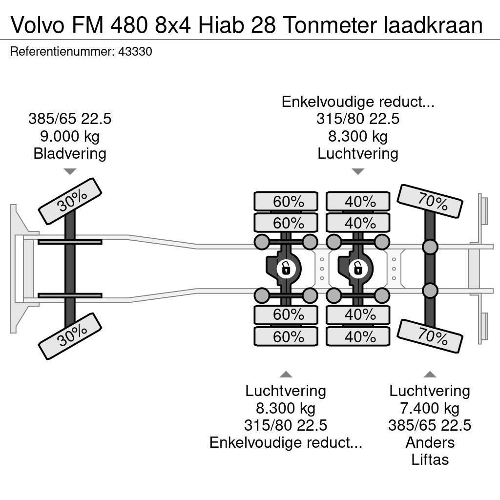 Volvo FM 480 8x4 Hiab 28 Tonmeter laadkraan Camion cu carlig de ridicare