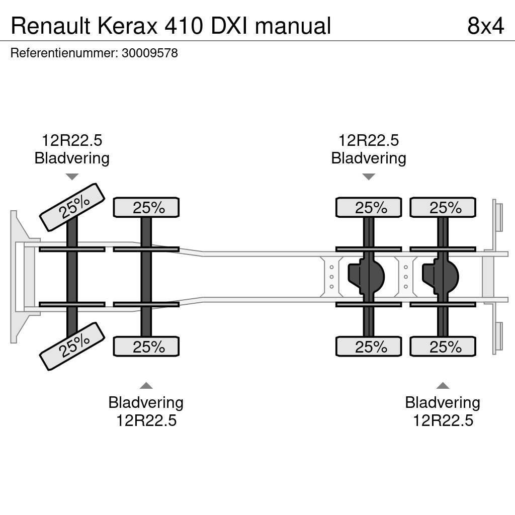 Renault Kerax 410 DXI manual Betoniera