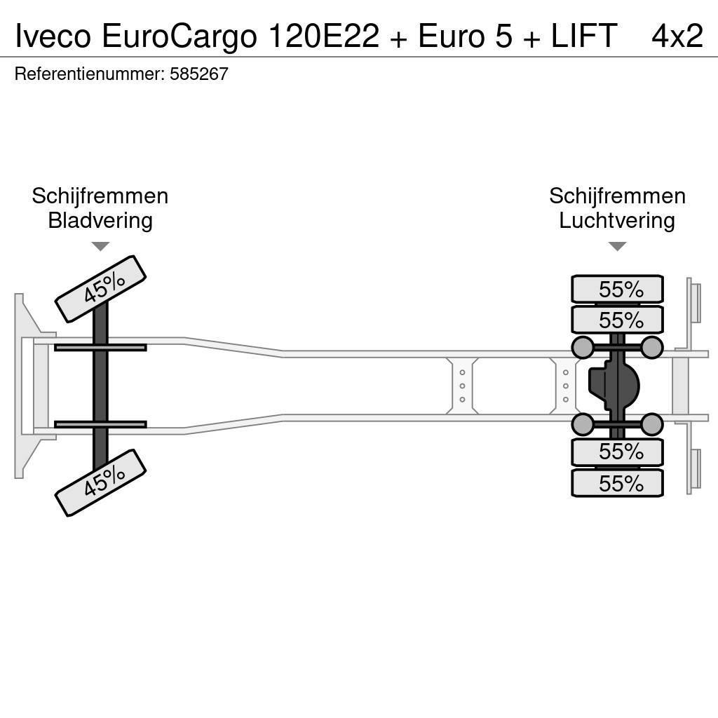 Iveco EuroCargo 120E22 + Euro 5 + LIFT Autocamioane
