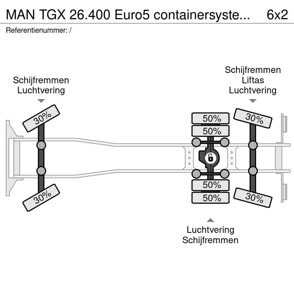 MAN TGX 26.400 Euro5 containersysteem kraan Effer 145 Camion cu carlig de ridicare