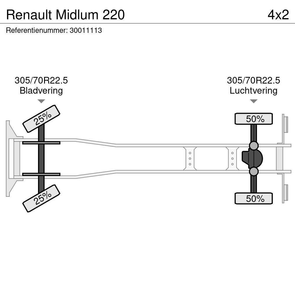Renault Midlum 220 Autocamioane