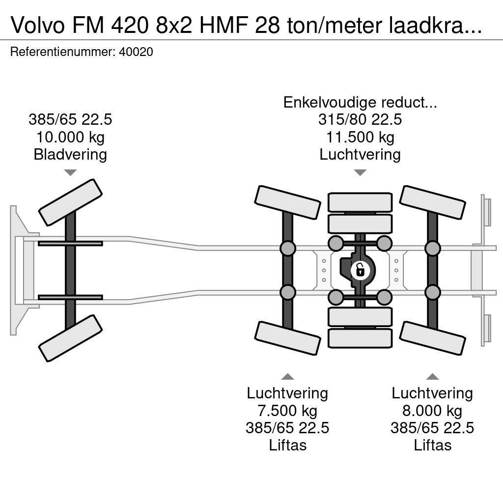 Volvo FM 420 8x2 HMF 28 ton/meter laadkraan Welvaarts we Camion cu carlig de ridicare