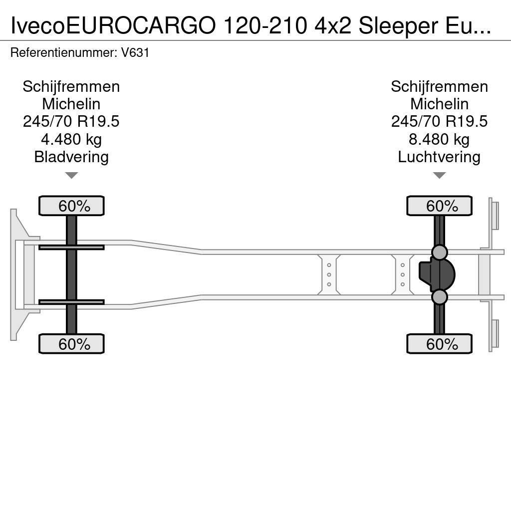 Iveco EUROCARGO 120-210 4x2 Sleeper Euro6 - GeslotenBakw Autocamioane