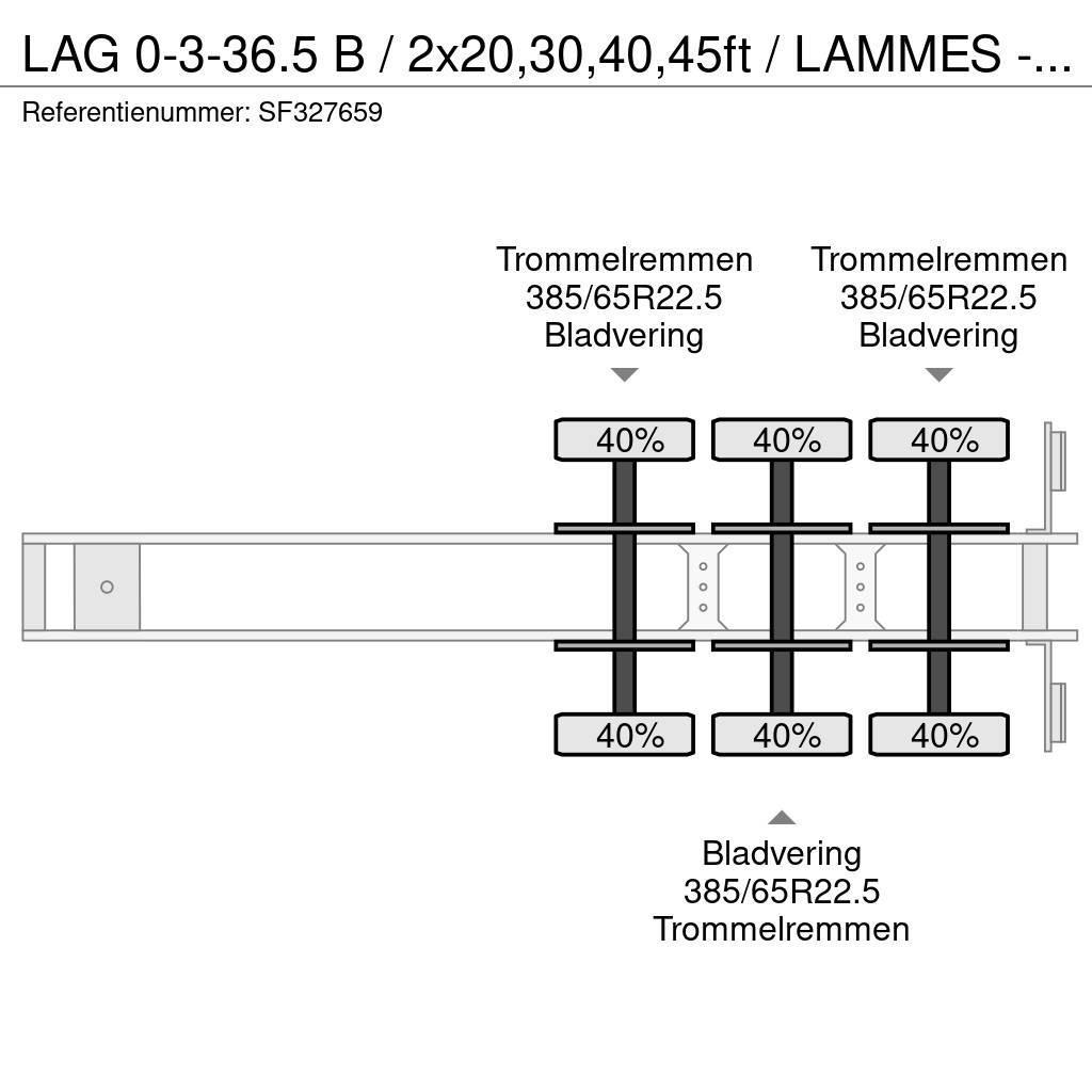 LAG 0-3-36.5 B / 2x20,30,40,45ft / LAMMES - BLAT - SPR Camion cu semi-remorca cu incarcator