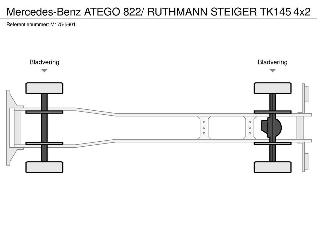 Mercedes-Benz ATEGO 822/ RUTHMANN STEIGER TK145 Platforme aeriene montate pe camion