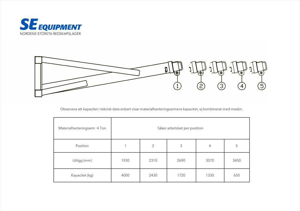 SE Equipment  Mekanisk kranarm 4T Alte componente
