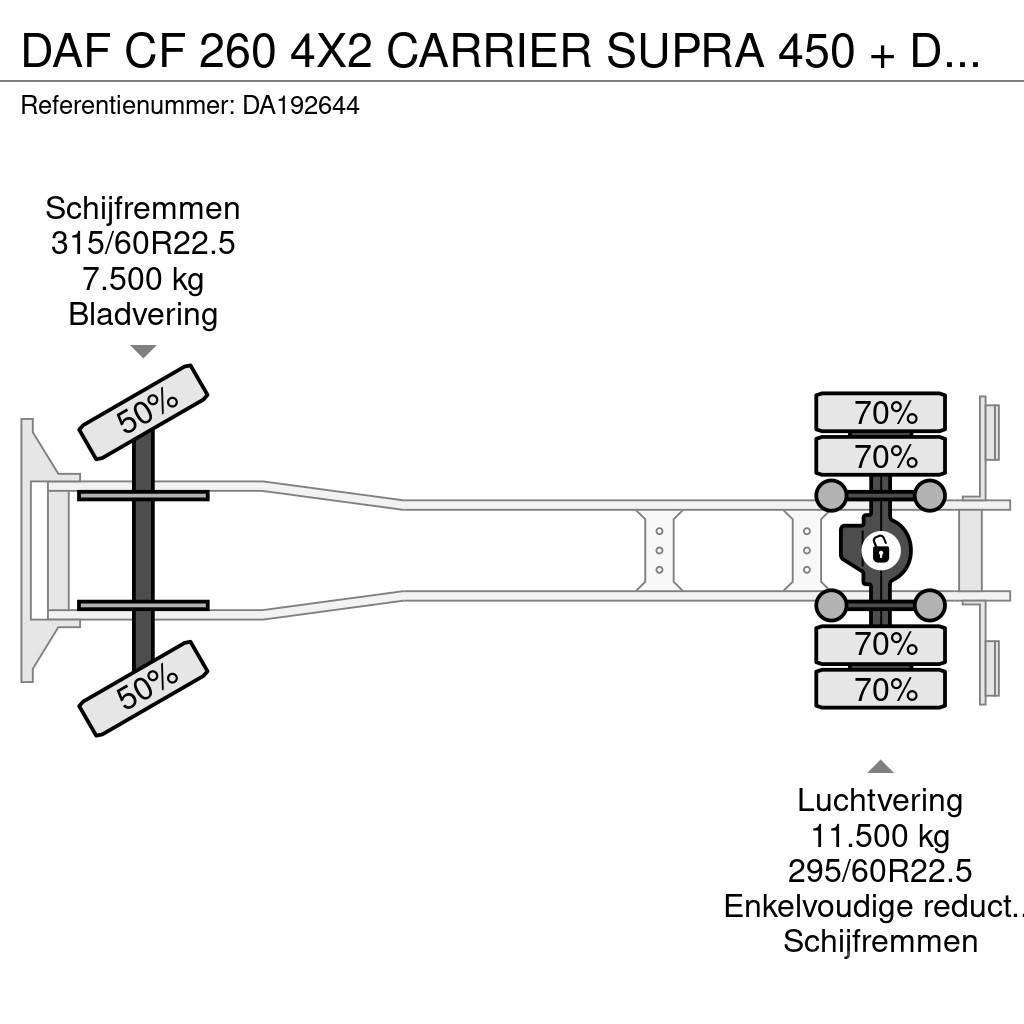 DAF CF 260 4X2 CARRIER SUPRA 450 + DHOLLANDIA + NEW AP Camion cu control de temperatura