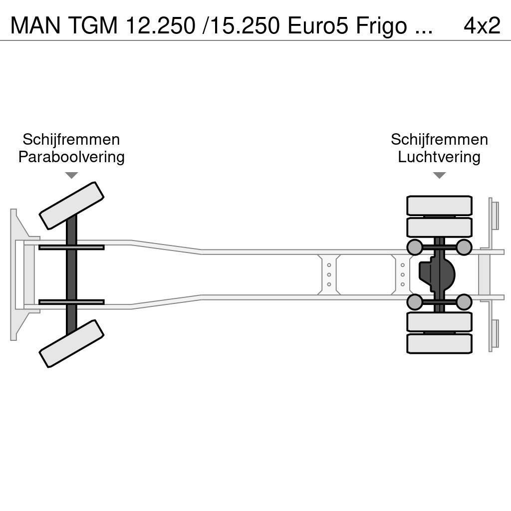 MAN TGM 12.250 /15.250 Euro5 Frigo Meat Camion cu control de temperatura