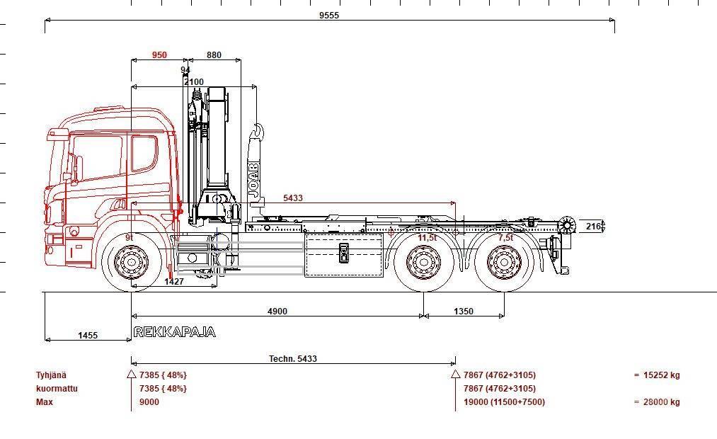 Scania P 410 6x2*4 HMF 2020 K4 + JOAB 20 t koukku Camioane cu macara