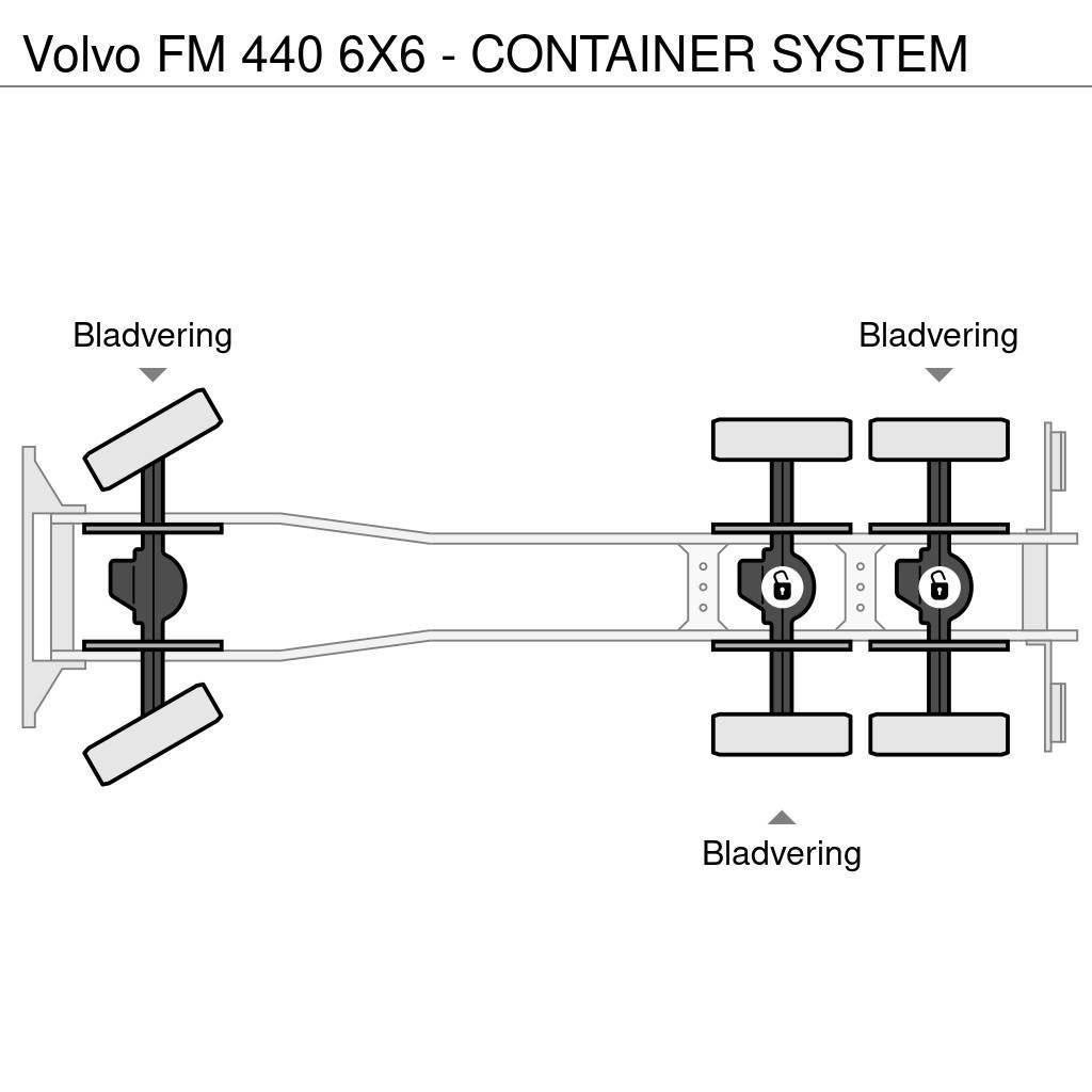 Volvo FM 440 6X6 - CONTAINER SYSTEM Camion cu carlig de ridicare